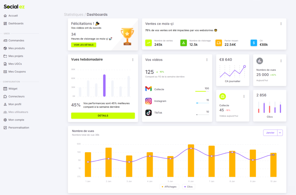 Des statistiques de ROI pour connaitre l'impact des web stories